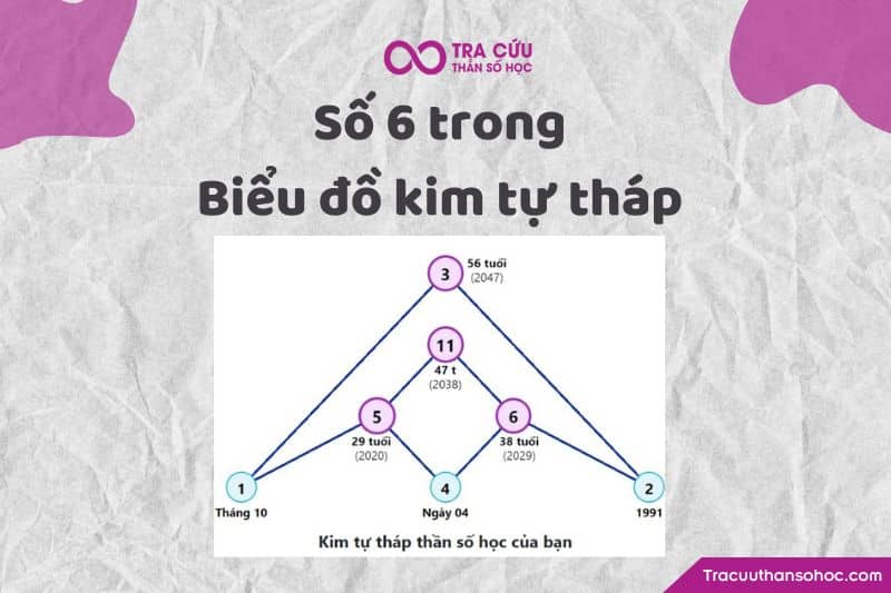 Số 6 trong biểu đồ kim tự tháp